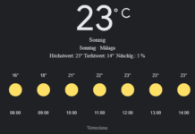 Málaga Wetter, Sonntag, 27. April 2025: Ihr detaillierter Tagesüberblick