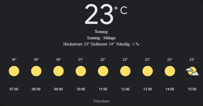 Málaga Wetter, Sonntag, 27. April 2025: Ihr detaillierter Tagesüberblick
