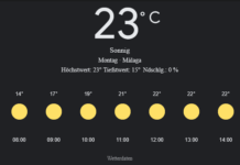 Málaga Wetter, Montag, 28. April 2025: Ihr detaillierter Tagesüberblick