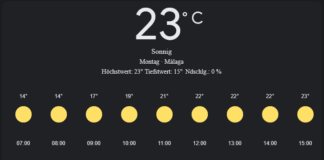 Málaga Wetter, Montag, 28. April 2025: Ihr detaillierter Tagesüberblick