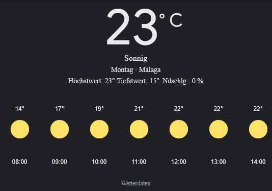 Málaga Wetter, Montag, 28. April 2025: Ihr detaillierter Tagesüberblick