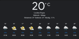 Málaga Wetter, Mittwoch, 30. April 2025: Ihr detaillierter Tagesüberblick