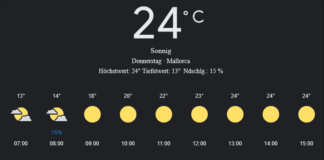 Mallorca Wetter, Donnerstag, 1. Mai 2025: Ihr detaillierter Tagesüberblick