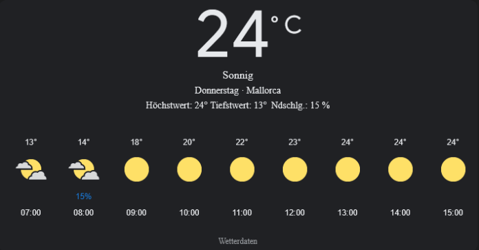 Mallorca Wetter, Donnerstag, 1. Mai 2025: Ihr detaillierter Tagesüberblick