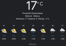 Mallorca Wetter morgen, 16. April 2025: Wechselhaft mit Sonne, Wolken und etwas Regen