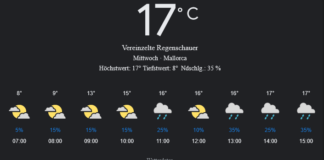 Mallorca Wetter morgen, 16. April 2025: Wechselhaft mit Sonne, Wolken und etwas Regen