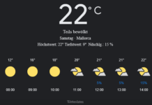 Mallorca Wetter, Samstag, 19. April 2025: Ihr detaillierter Tagesüberblick