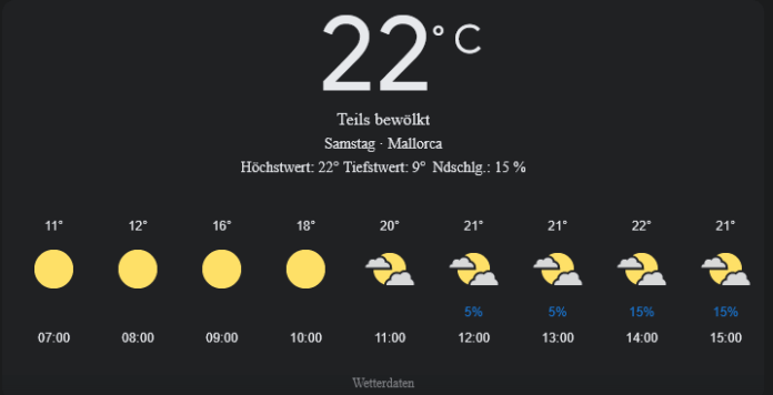 Mallorca Wetter, Samstag, 19. April 2025: Ihr detaillierter Tagesüberblick