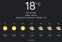 Mallorca Wetter, Montag, 21. April 2025: Ihr detaillierter Tagesüberblick