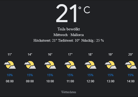 Mallorca Wetter, Mittwoch, 23. April 2025: Ihr detaillierter Tagesüberblick