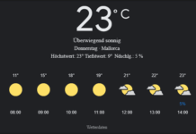 Mallorca Wetter, Donnerstag, 24. April 2025: Ihr detaillierter Tagesüberblick