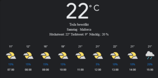 Mallorca Wetter, Samstag, 26. April 2025: Ihr detaillierter Tagesüberblick