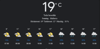 Mallorca Wetter, Sonntag, 27. April 2025: Ihr detaillierter Tagesüberblick