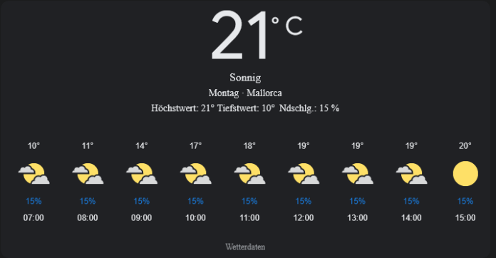 Mallorca Wetter, Montag, 28. April 2025: Ihr detaillierter Tagesüberblick
