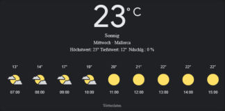 Mallorca Wetter, Mittwoch, 30. April 2025: Ihr detaillierter Tagesüberblick