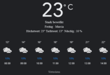 Murcia Wetter, Freitag, 18. April 2025: Ihr detaillierter Tagesüberblick