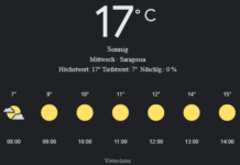 Saragossa Wetter morgen, 16. April 2025: Sonniger Start, milder Tag mit frischem Wind