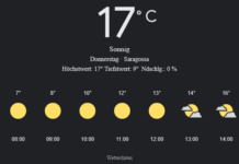 Saragossa Wetter, Donnerstag, 17. April 2025: Ihr detaillierter Tagesüberblick