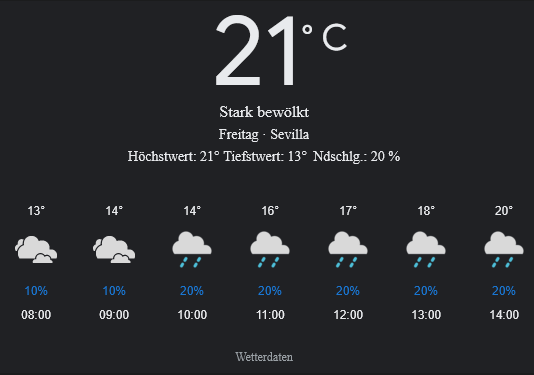 Saragossa Wetter, Freitag, 18. April 2025: Ihr detaillierter Tagesüberblick
