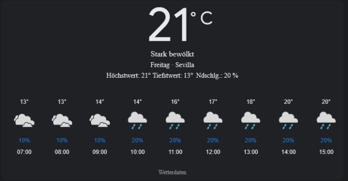 Saragossa Wetter, Freitag, 18. April 2025: Ihr detaillierter Tagesüberblick