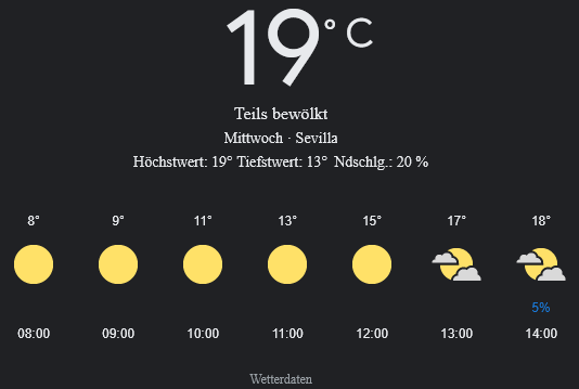 Sevilla Wetter morgen, 16. April 2025: Sonniger Start, milder Tag mit angenehmen Temperaturen