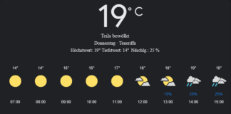 Teneriffa Wetter, Donnerstag, 1. Mai 2025: Ihr detaillierter Tagesüberblick