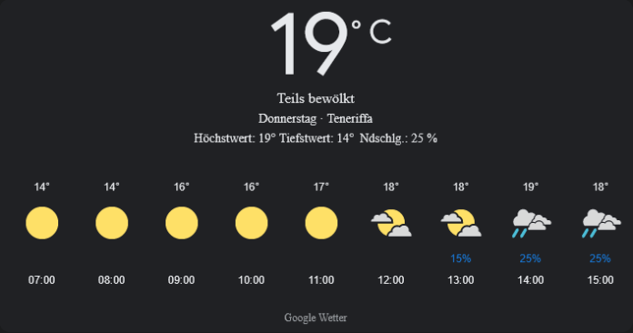 Teneriffa Wetter, Donnerstag, 1. Mai 2025: Ihr detaillierter Tagesüberblick