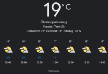 Teneriffa Wetter, Sonntag, 27. April 2025: Ihr detaillierter Tagesüberblick