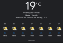 Teneriffa Wetter, Montag, 28. April 2025: Ihr detaillierter Tagesüberblick