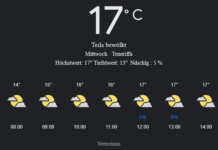 Teneriffa Wetter, Mittwoch, 30. April 2025: Ihr detaillierter Tagesüberblick