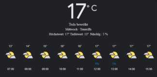 Teneriffa Wetter, Mittwoch, 30. April 2025: Ihr detaillierter Tagesüberblick