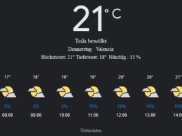 Valencia Wetter, Donnerstag, 1. Mai 2025: Ihr umfassender Tagesüberblick