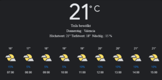 Valencia Wetter, Donnerstag, 1. Mai 2025: Ihr umfassender Tagesüberblick