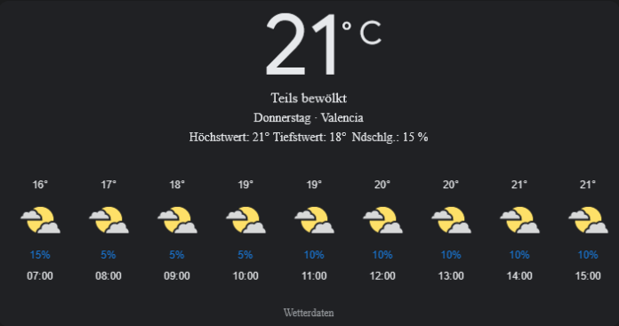 Valencia Wetter, Donnerstag, 1. Mai 2025: Ihr umfassender Tagesüberblick