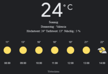 Valencia Wetter, Donnerstag, 17. April 2025: Ihr umfassender Tagesüberblick