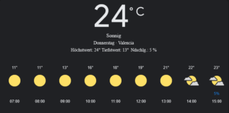 Valencia Wetter, Donnerstag, 17. April 2025: Ihr umfassender Tagesüberblick