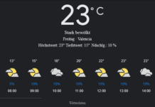 Valencia Wetter, Freitag, 18. April 2025: Ihr umfassender Tagesüberblick