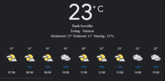 Valencia Wetter, Freitag, 18. April 2025: Ihr umfassender Tagesüberblick