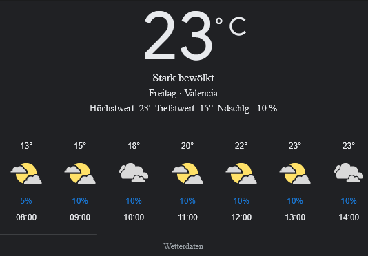 Valencia Wetter, Freitag, 18. April 2025: Ihr umfassender Tagesüberblick
