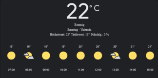 Valencia Wetter, Samstag, 19. April 2025: Ihr umfassender Tagesüberblick
