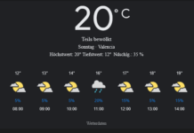 Valencia Wetter, Sonntag, 20. April 2025: Ihr umfassender Tagesüberblick