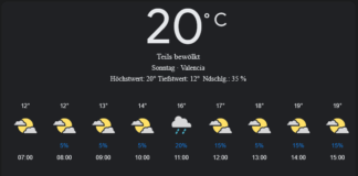 Valencia Wetter, Sonntag, 20. April 2025: Ihr umfassender Tagesüberblick