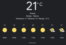 Valencia Wetter, Montag, 21. April 2025: Ihr umfassender Tagesüberblick