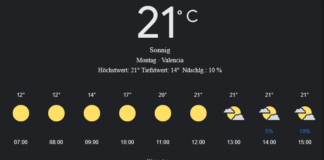 Valencia Wetter, Montag, 21. April 2025: Ihr umfassender Tagesüberblick