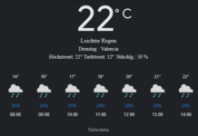 Valencia Wetter, Dienstag, 22. April 2025: Ihr umfassender Tagesüberblick