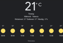 Valencia Wetter, Mittwoch, 23. April 2025: Ihr umfassender Tagesüberblick