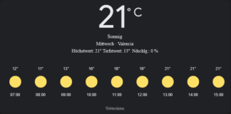 Valencia Wetter, Mittwoch, 23. April 2025: Ihr umfassender Tagesüberblick