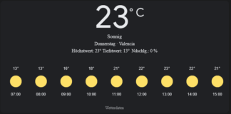Valencia Wetter, Donnerstag, 24. April 2025: Ihr umfassender Tagesüberblick