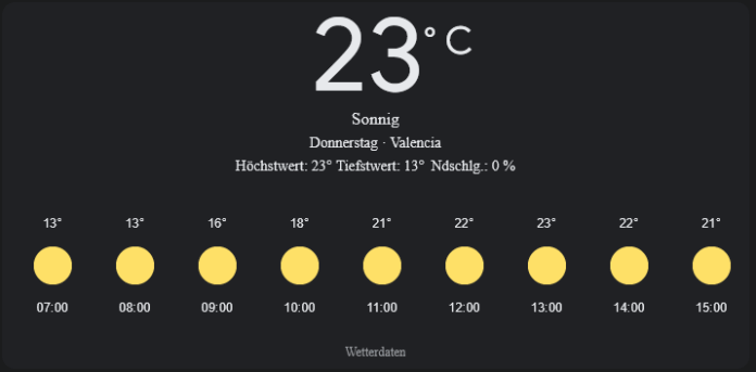 Valencia Wetter, Donnerstag, 24. April 2025: Ihr umfassender Tagesüberblick