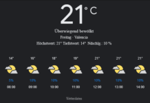 Valencia Wetter, Freitag, 25. April 2025: Ihr umfassender Tagesüberblick